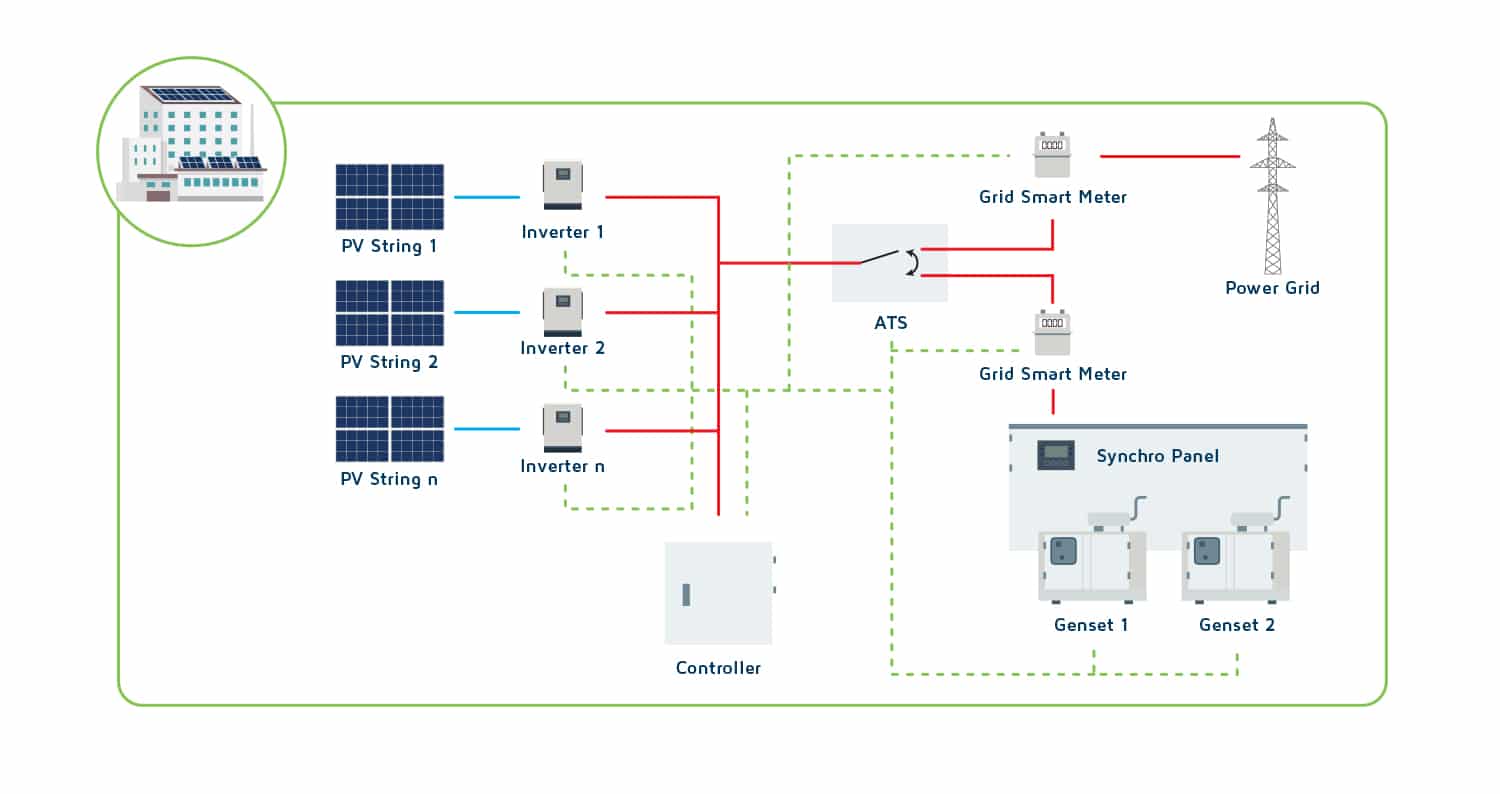 Arina Energy-Industrial Solution Diagram