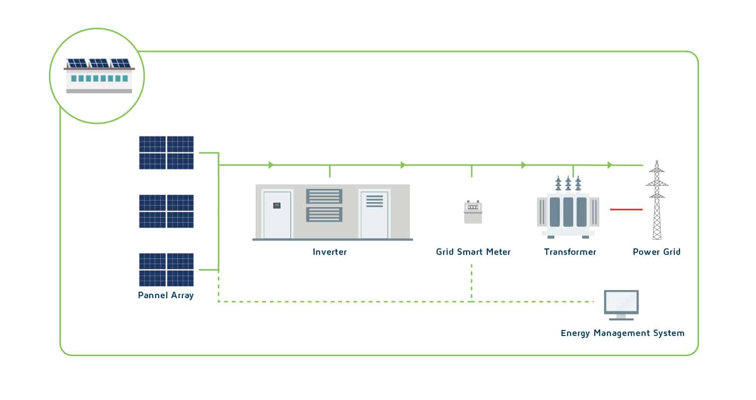 Arina-Energy-Utility-Solution-Diagram